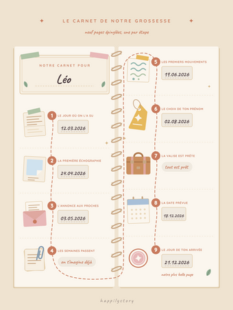 Affiche souvenir grossesse personnalisée | Le carnet de notre grossesse