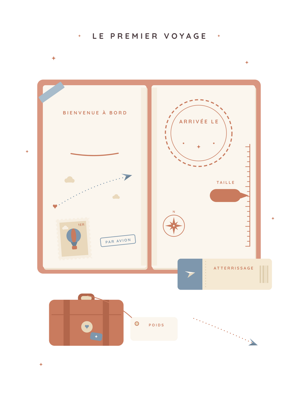 Affiche naissance personnalisée | Premier voyage