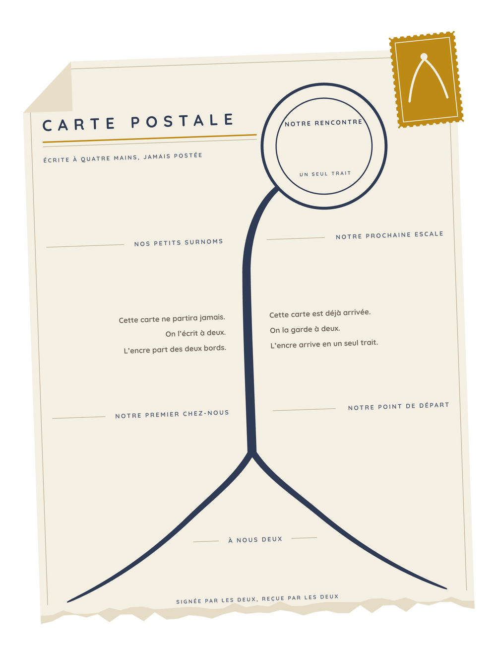 Poster couple personnalisable | La carte postale