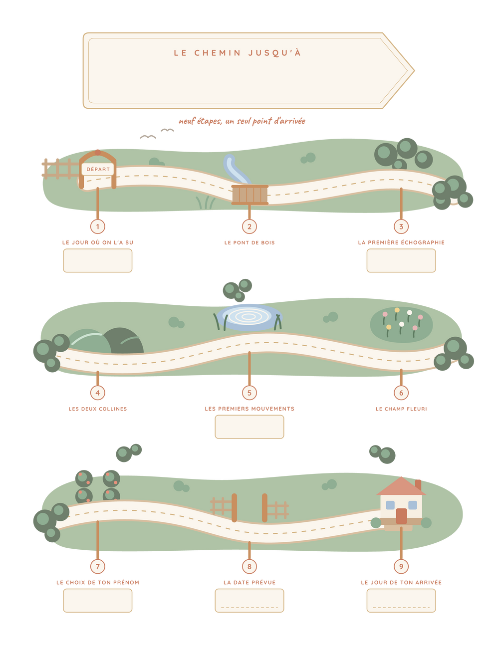 Affiche future maman personnalisée | Le chemin jusqu'à notre rencontre