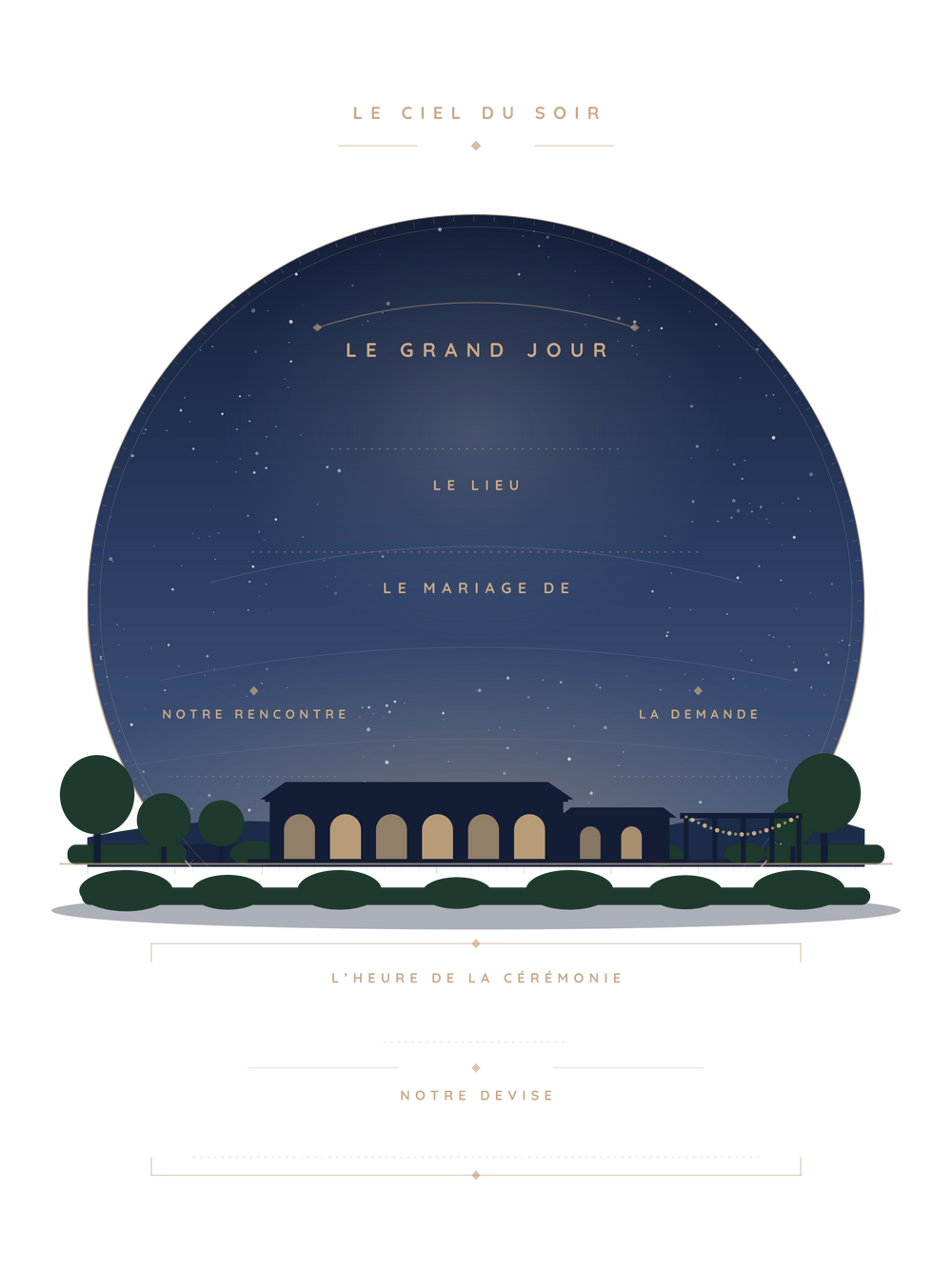 Affiche anniversaire de mariage personnalisée | Le ciel du lieu