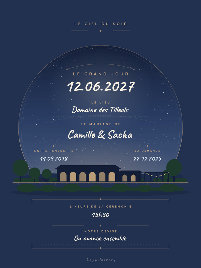 Le ciel du lieu, affiche personnalisable remplie avec des valeurs d'exemple