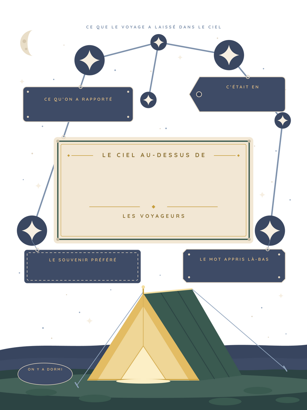 Affiche souvenir de voyage personnalisée | Le ciel de notre aventure