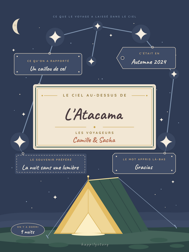 Le ciel de notre aventure, affiche personnalisable remplie avec des valeurs d'exemple