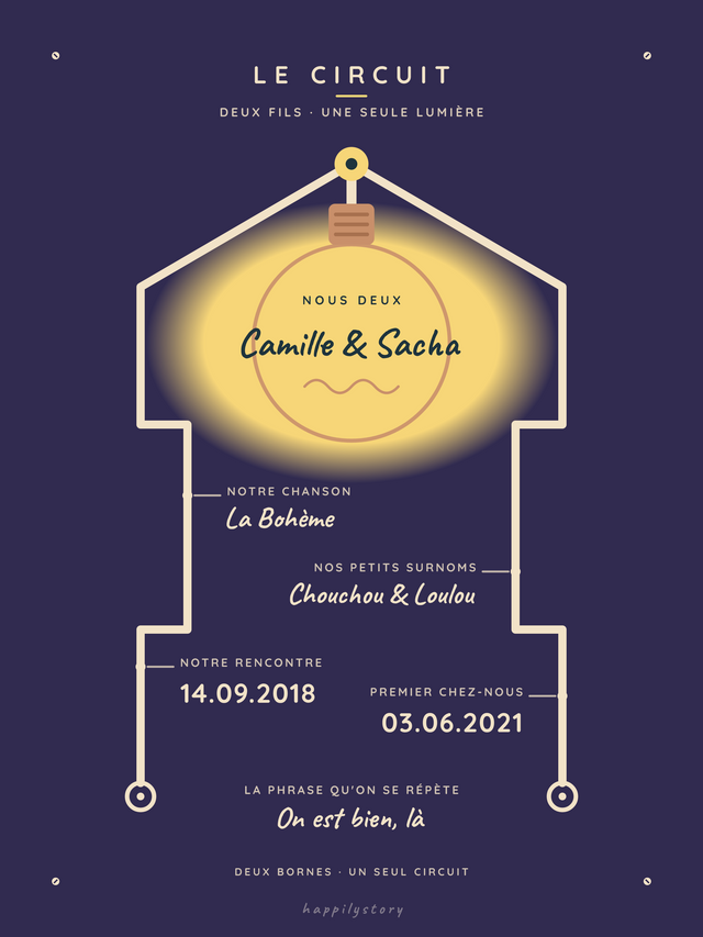 Le circuit, affiche personnalisable remplie avec des valeurs d'exemple