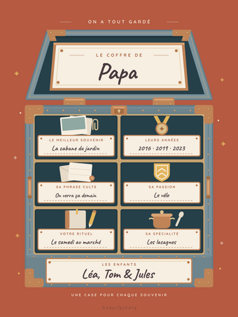 Affiche cadeau papa personnalisée | Le coffre des souvenirs