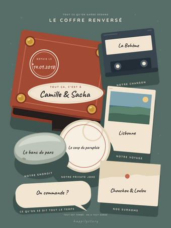 Affiche couple personnalisée | Le coffre renversé