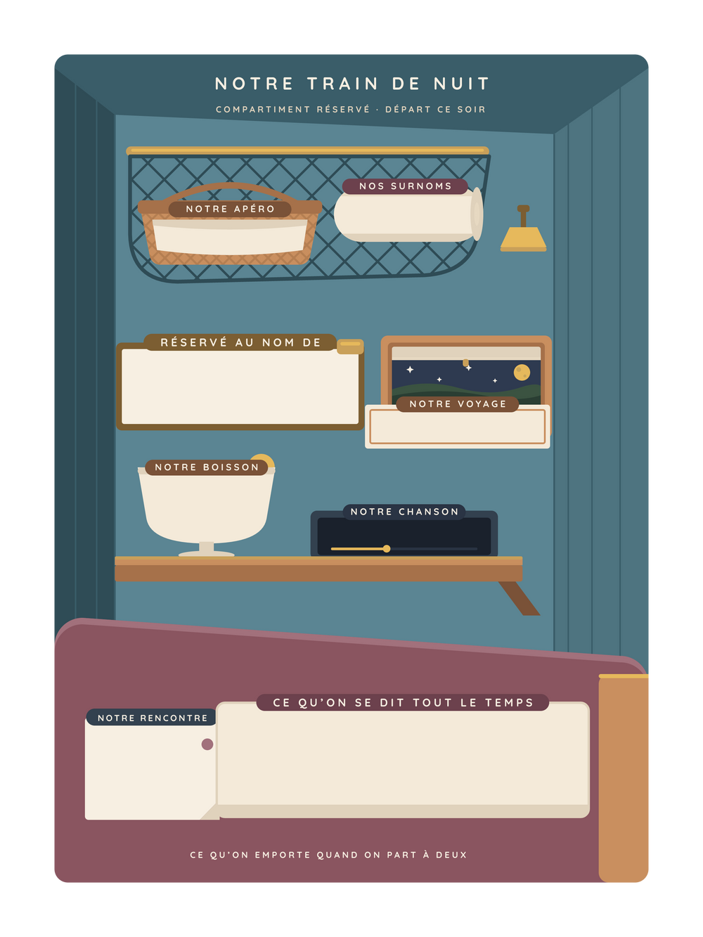 Poster couple personnalisable | Le compartiment