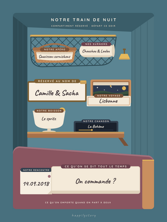 Poster couple personnalisable | Le compartiment