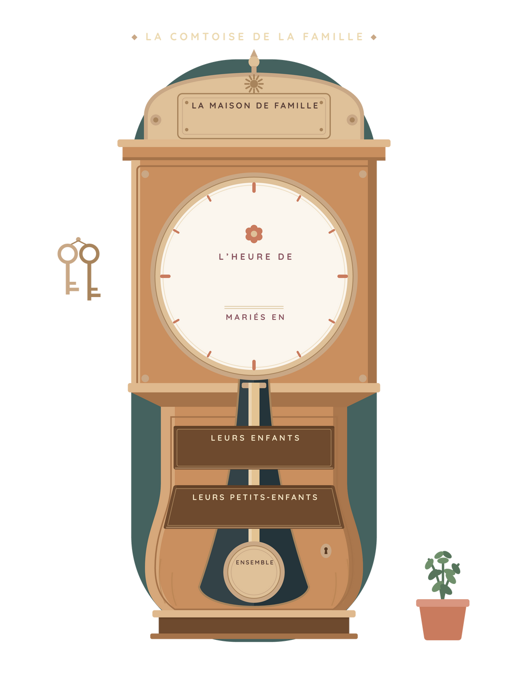 Poster grands-parents personnalisable | La comtoise de la famille