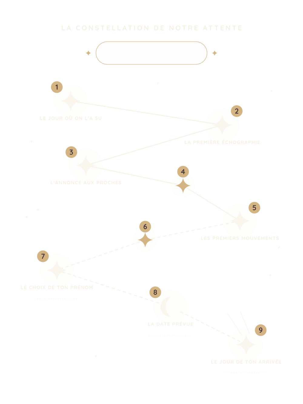 Poster grossesse personnalisable | La constellation de notre attente