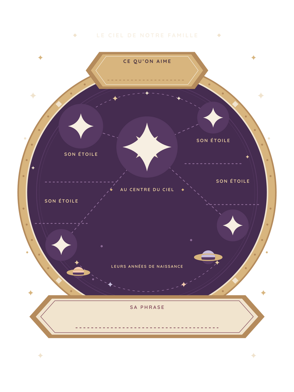 Affiche fête des mères personnalisée | La constellation