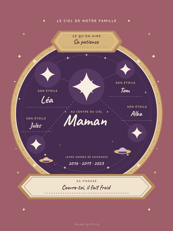 Affiche fête des mères personnalisée | La constellation