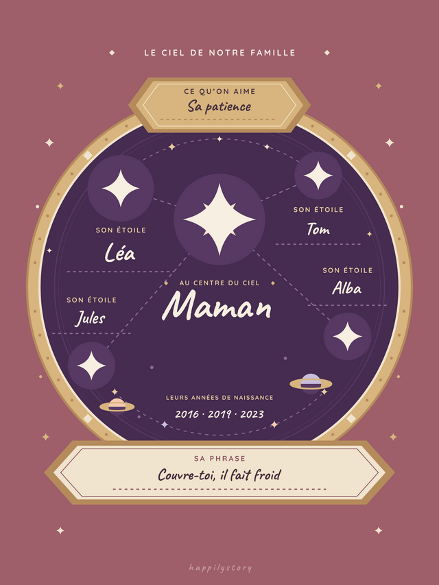 La constellation, affiche personnalisable remplie avec des valeurs d'exemple