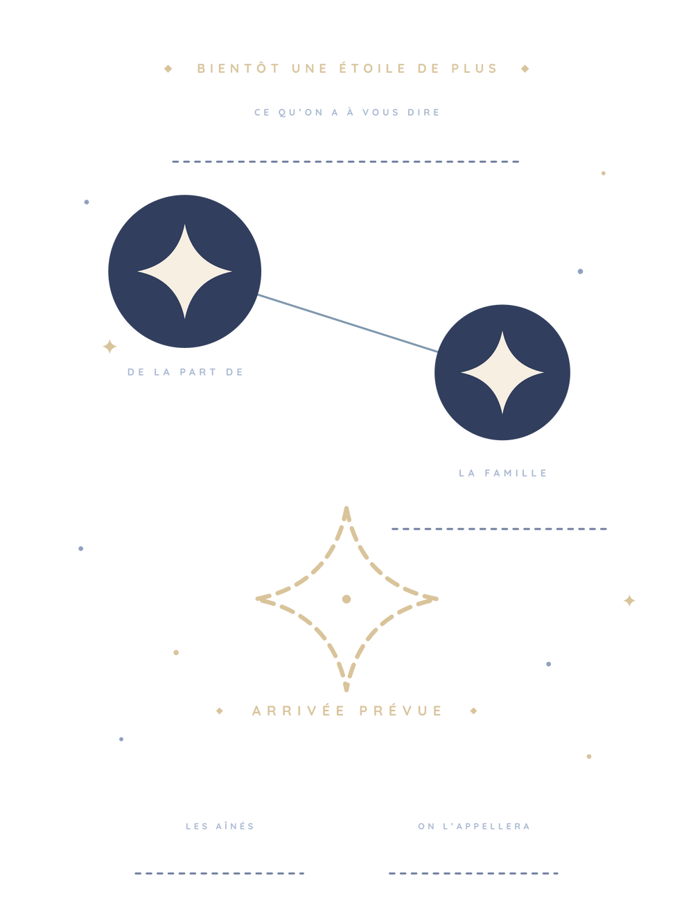 Poster annonce grossesse personnalisable | La constellation qui s'agrandit