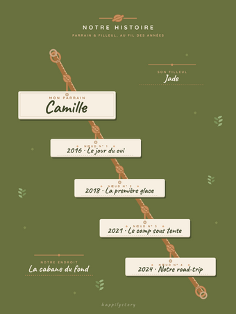 Notre histoire, parrain et filleul