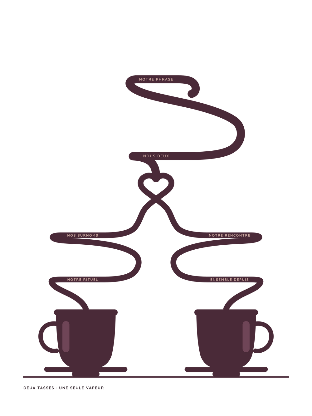 Affiche couple personnalisée | Les deux tasses