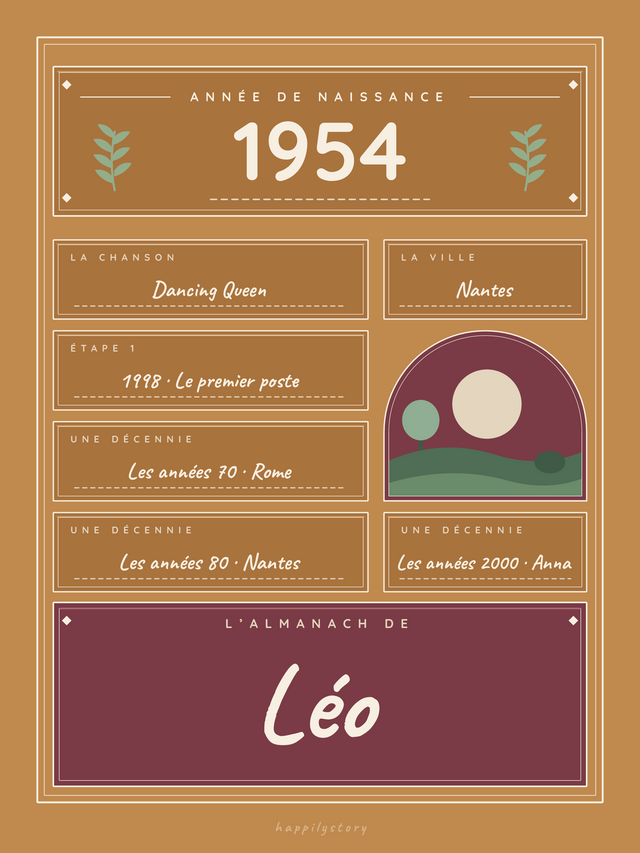 Mon année de naissance, affiche personnalisable remplie avec des valeurs d'exemple