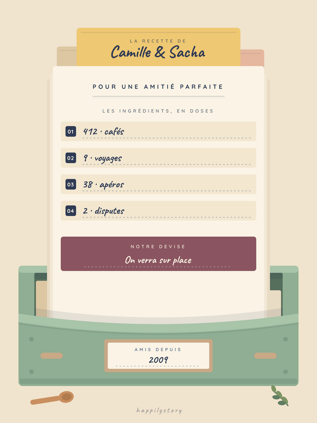 La recette d'une amitié parfaite, affiche personnalisable remplie avec des valeurs d'exemple
