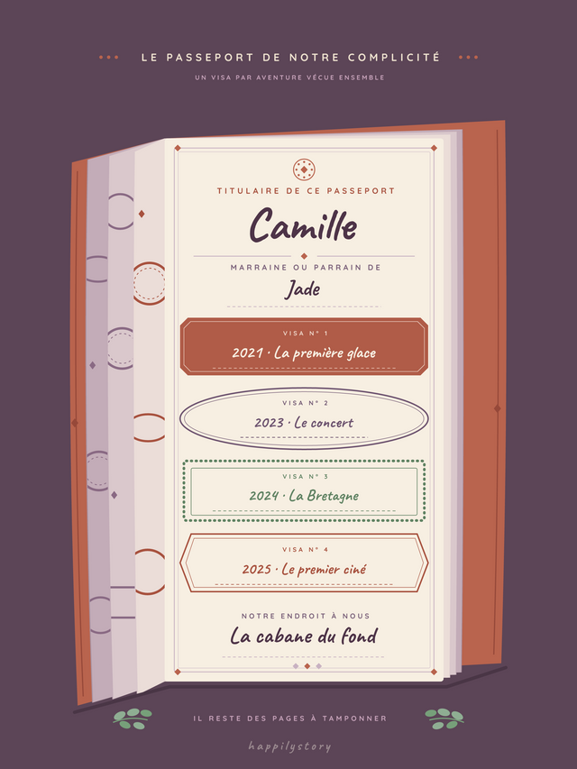 Le passeport de notre complicité, affiche personnalisable remplie avec des valeurs d'exemple