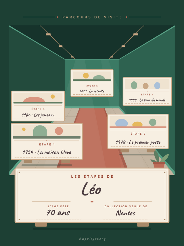 Le musée de ma vie, affiche personnalisable remplie avec des valeurs d'exemple