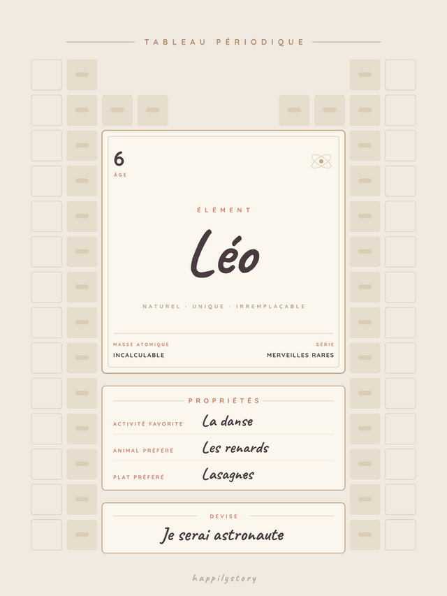 Mon élément du tableau périodique, affiche personnalisable remplie avec des valeurs d'exemple