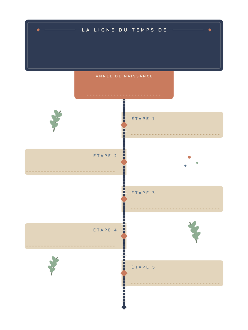 La ligne du temps de ma vie