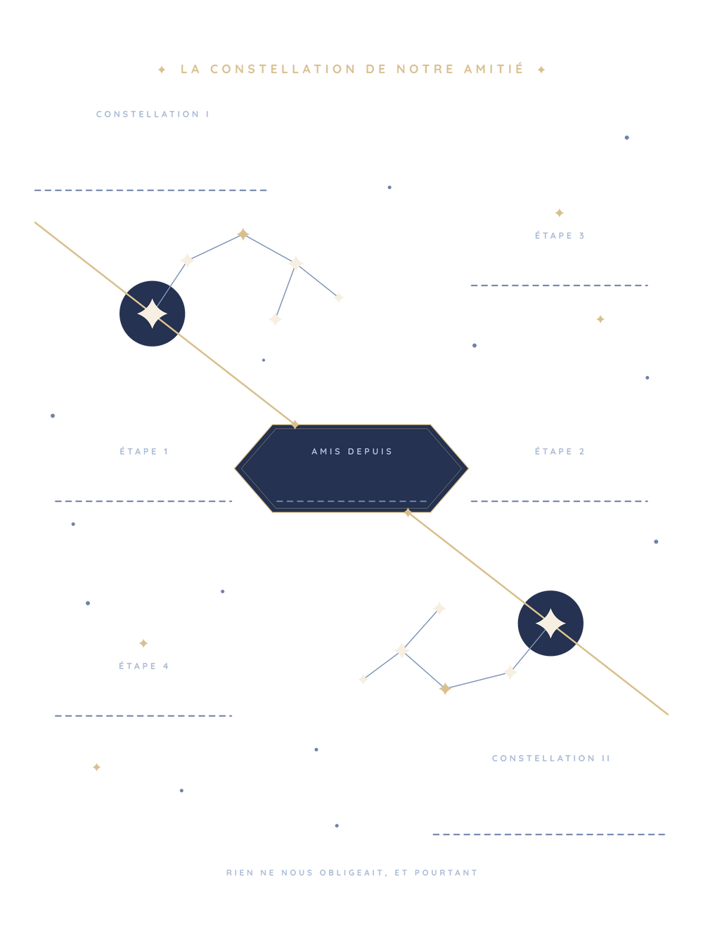 La constellation de notre amitié