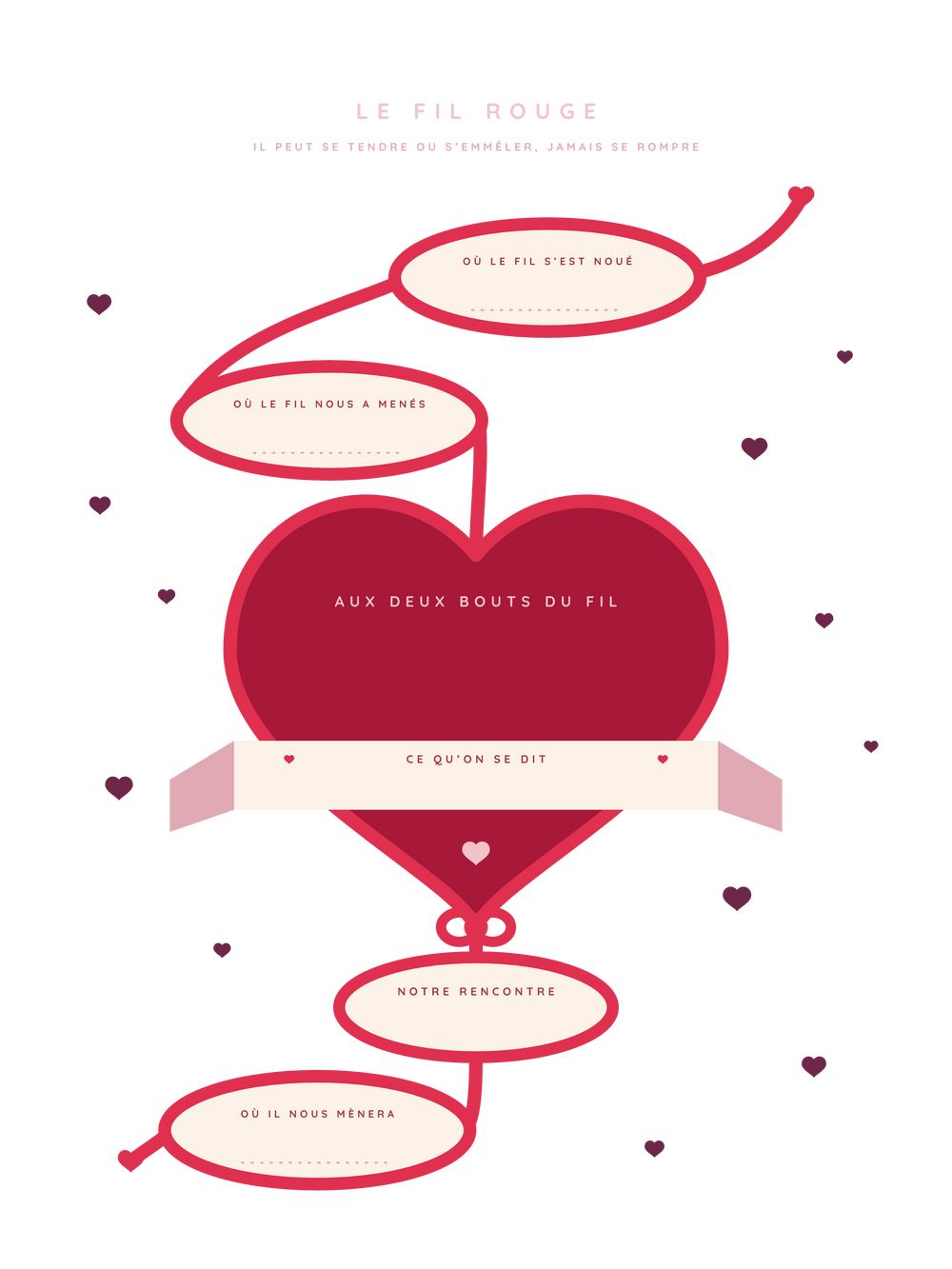 Affiche Saint-Valentin personnalisée | Le fil rouge du destin