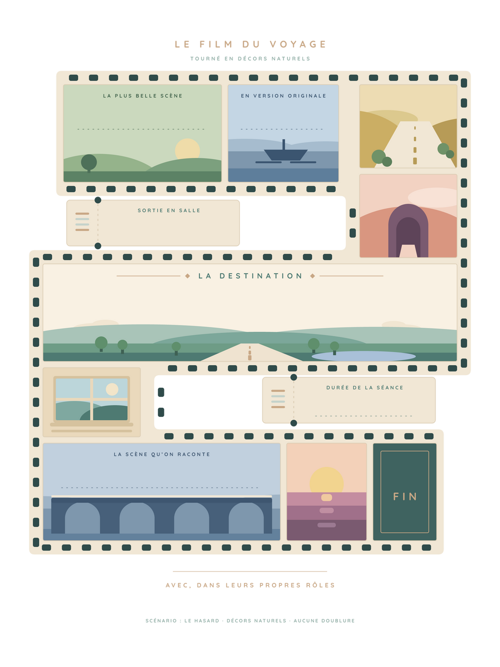 Affiche souvenir de voyage personnalisée | Le film du voyage