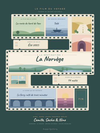 Affiche souvenir de voyage personnalisée | Le film du voyage