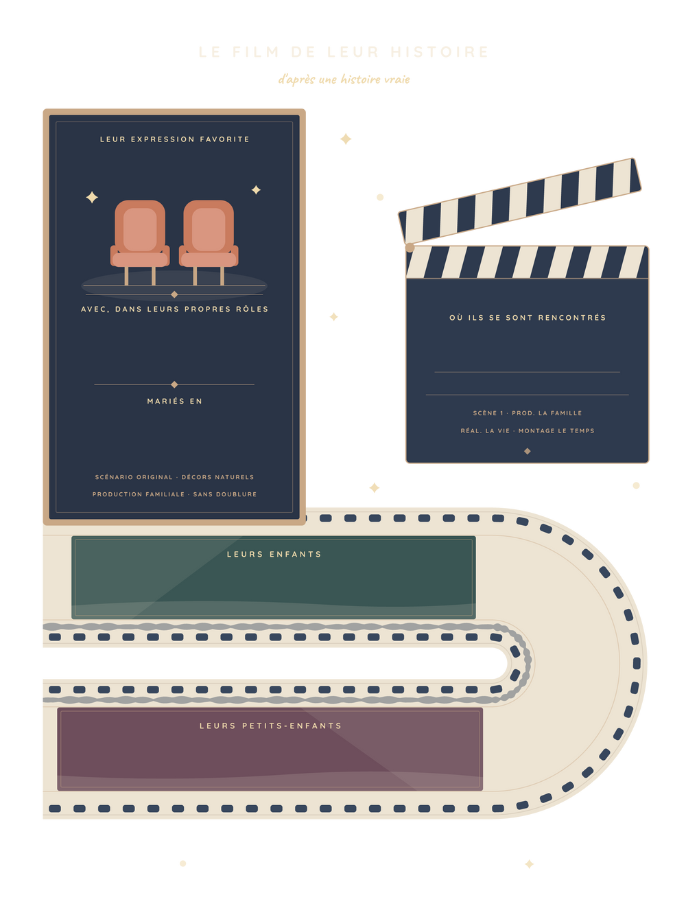 Affiche cadeau grands-parents personnalisée | Le film de leur histoire