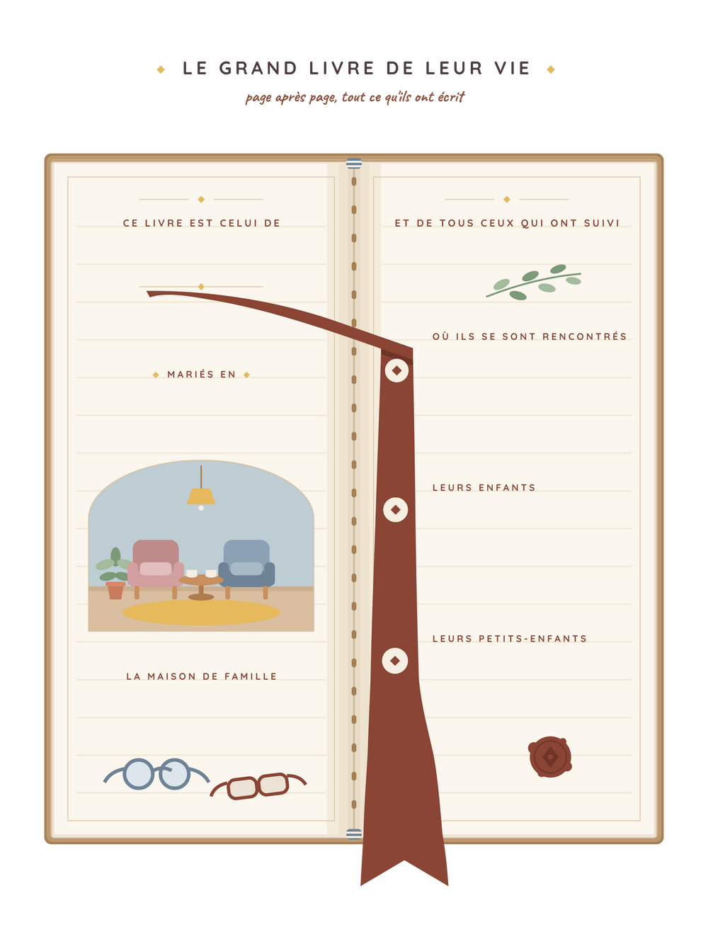 Affiche grands-parents personnalisée | Le grand livre de leur vie