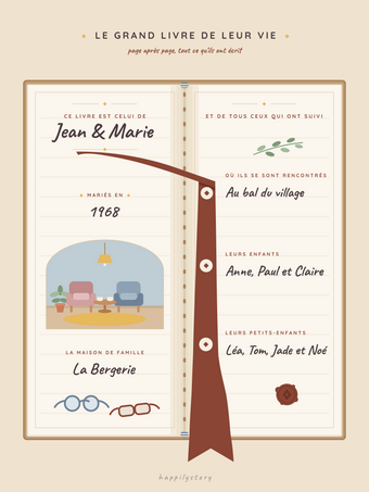 Affiche grands-parents personnalisée | Le grand livre de leur vie
