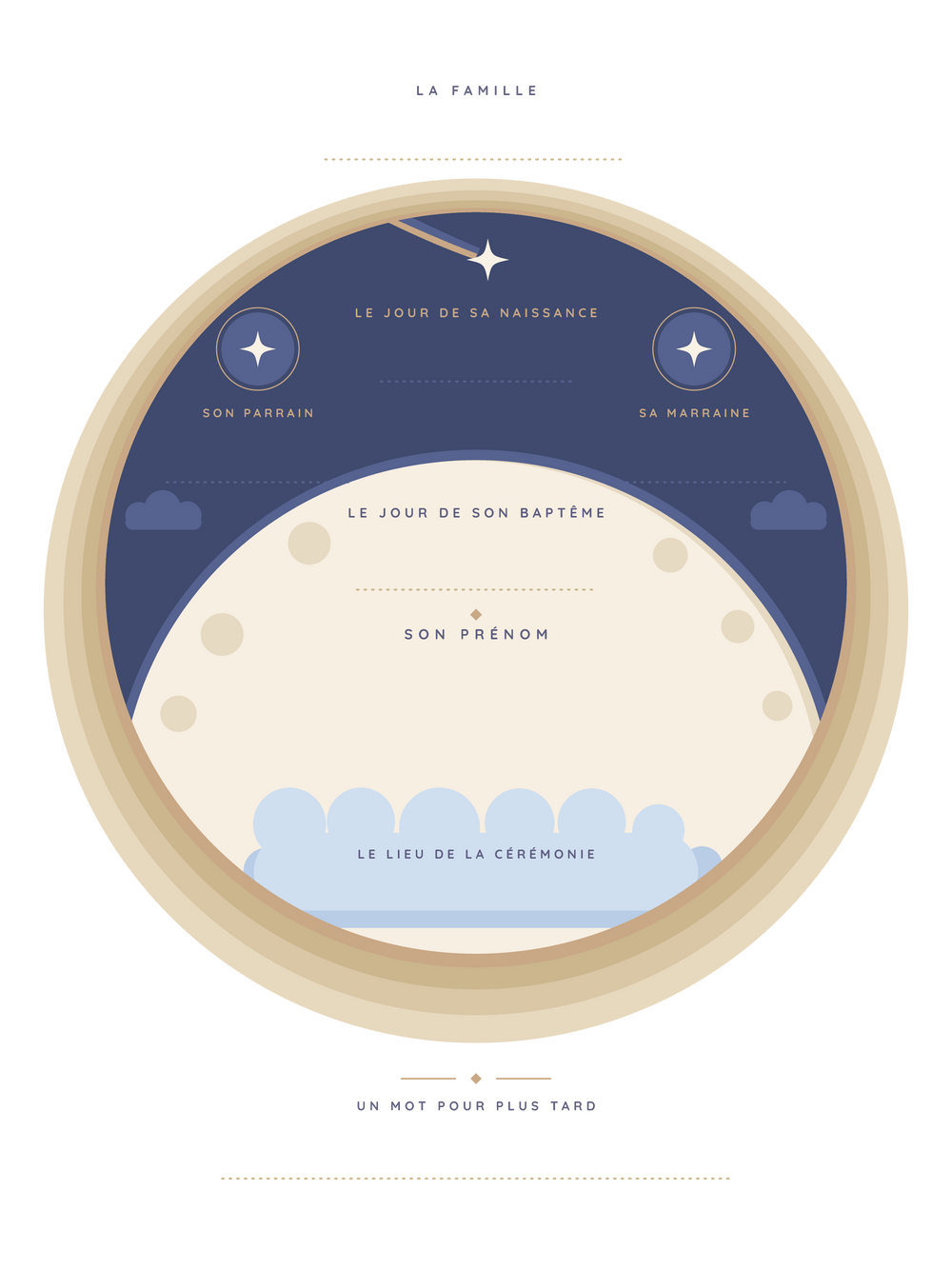Affiche baptême personnalisée | Le ciel protecteur