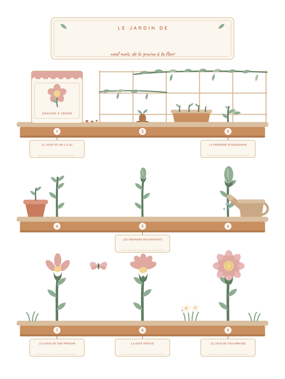 Poster grossesse personnalisable | Le jardin qui grandit