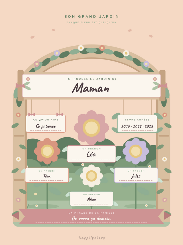 Le jardin, affiche personnalisable remplie avec des valeurs d'exemple