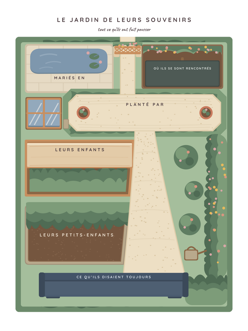 Poster grands-parents personnalisable | Le jardin de leurs souvenirs
