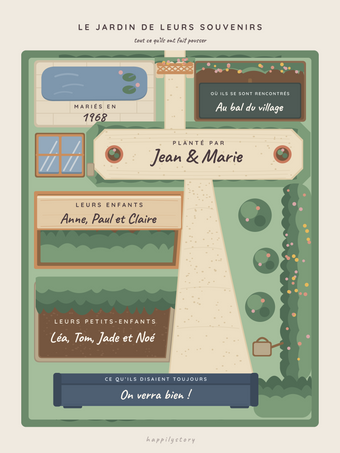 Poster grands-parents personnalisable | Le jardin de leurs souvenirs