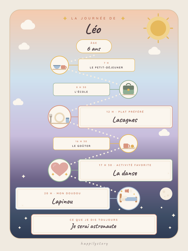 Une journée dans ma vie, affiche personnalisable remplie avec des valeurs d'exemple