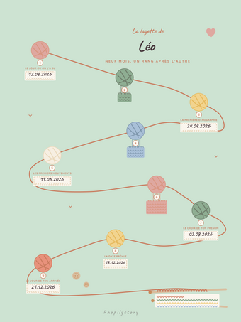 Cadeau baby shower personnalisé | La layette commencée