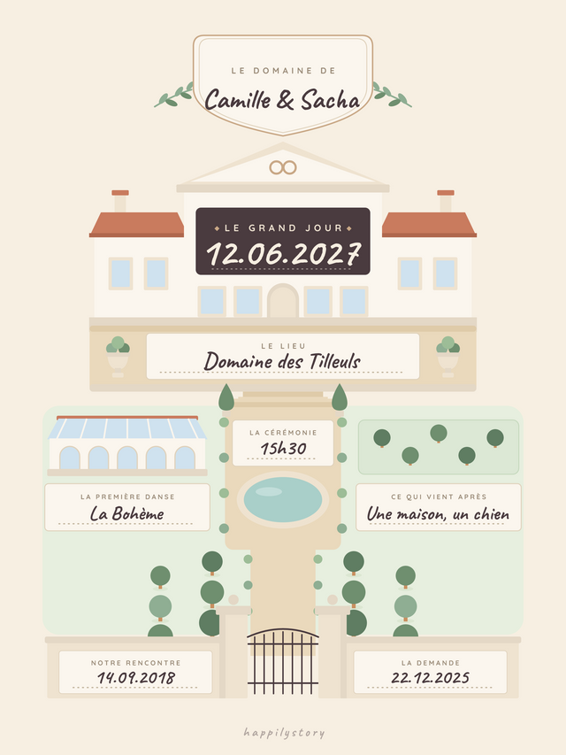 Le plan du domaine, affiche personnalisable remplie avec des valeurs d'exemple