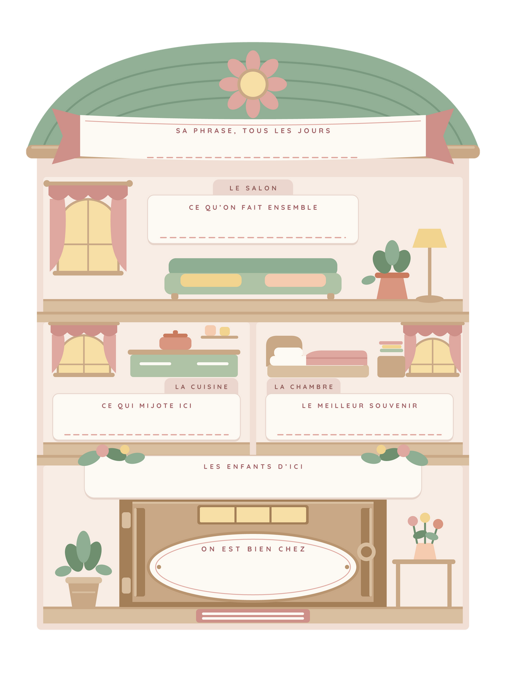 Affiche cadeau maman personnalisée | La maison