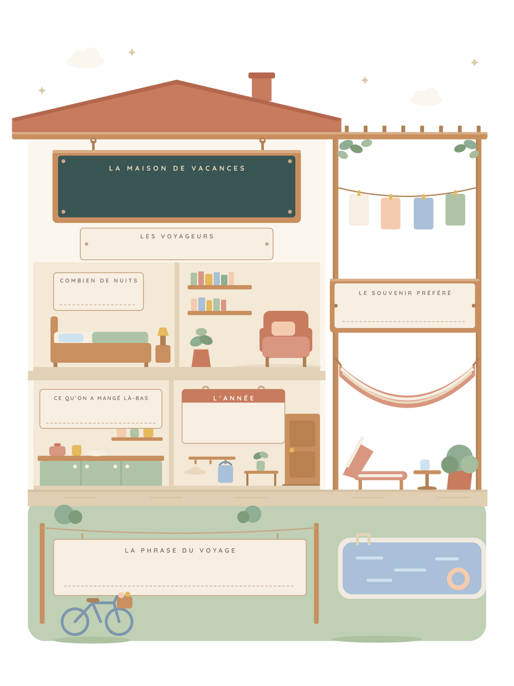 Affiche souvenir de voyage personnalisée | La maison de vacances