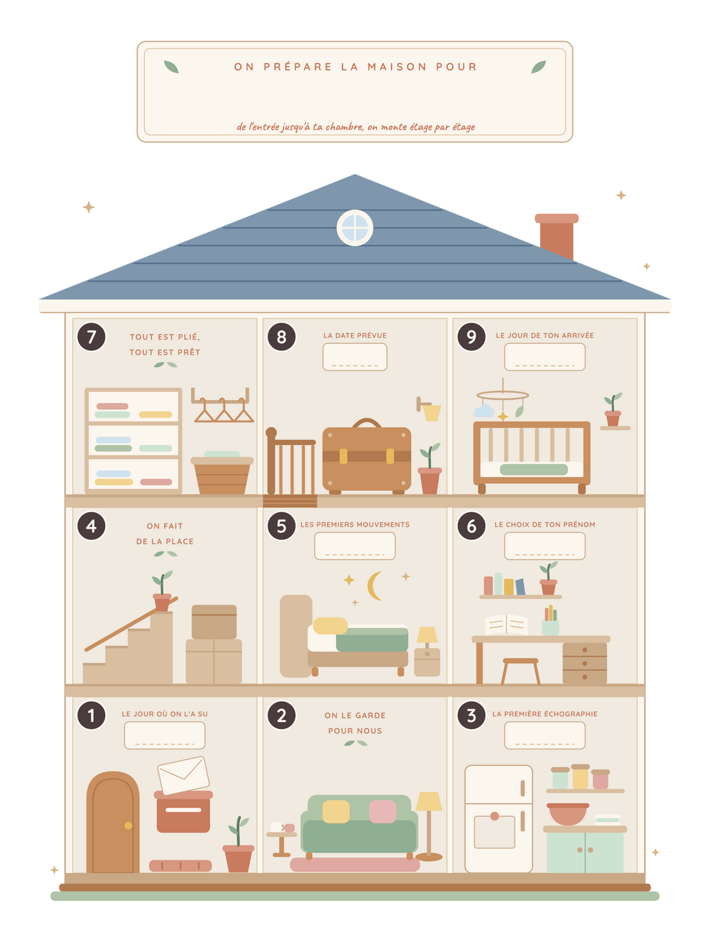 Affiche grossesse personnalisée | La maison qui t'attend