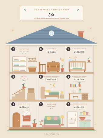 Affiche grossesse personnalisée | La maison qui t'attend