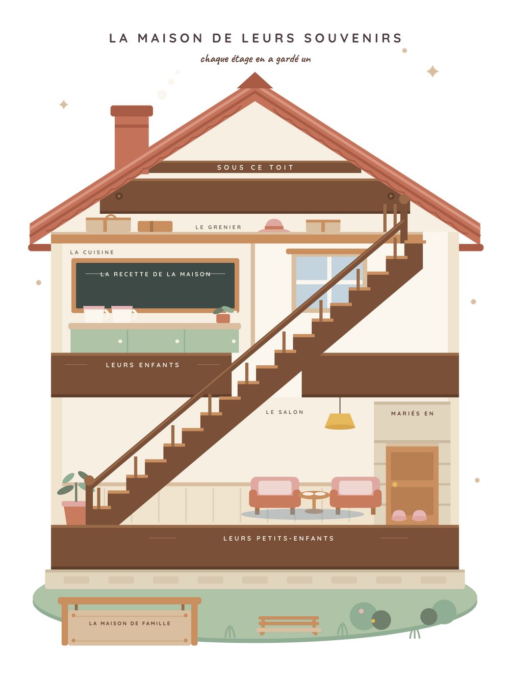 Affiche grands-parents personnalisée | La maison de leurs souvenirs