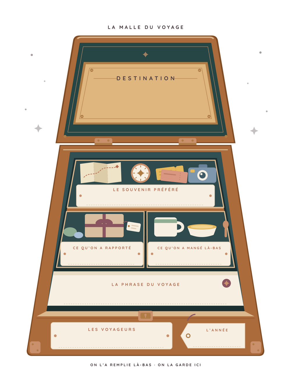 Poster voyage personnalisable | Le coffre des souvenirs de voyage