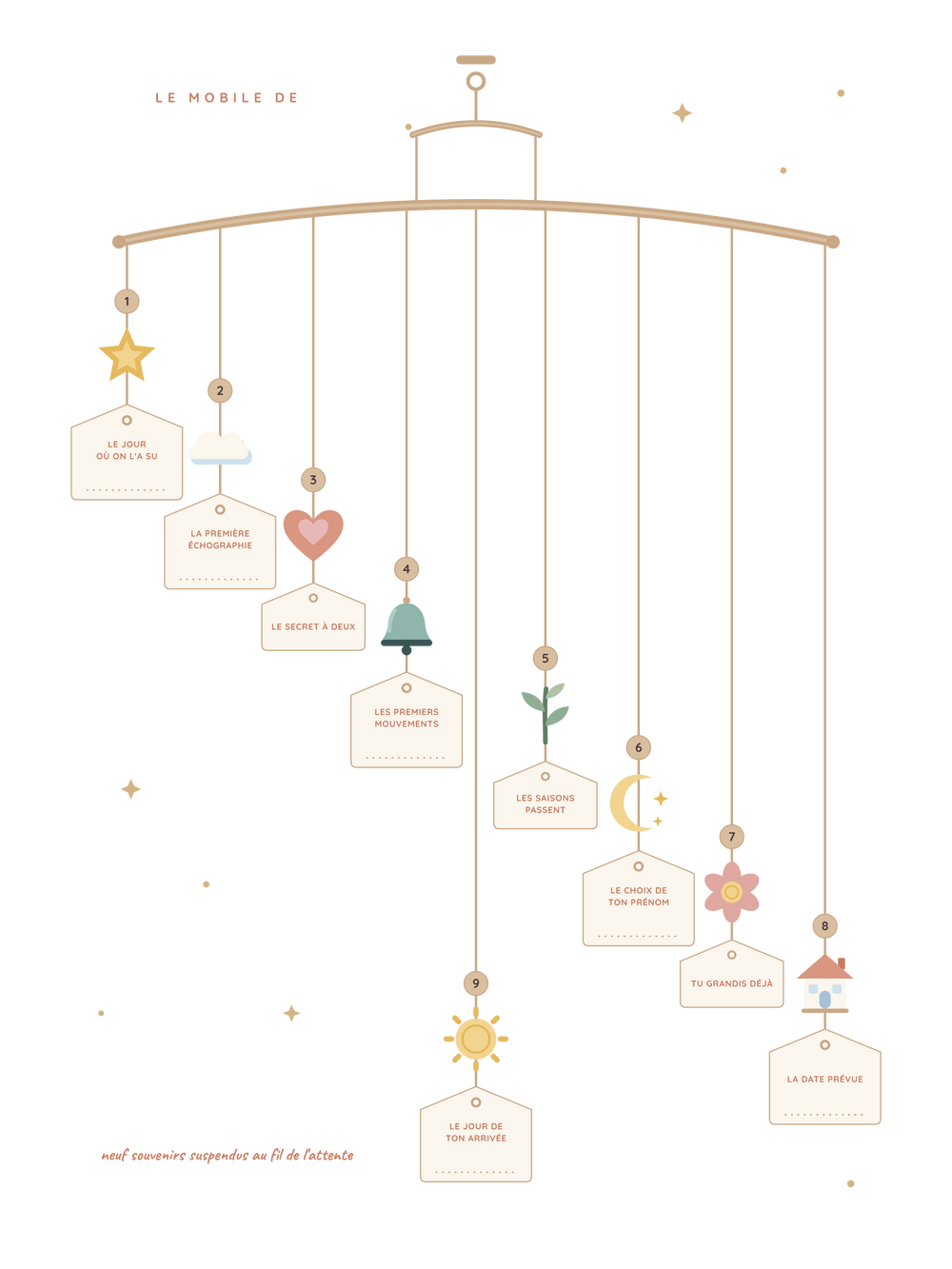 Poster chambre bébé personnalisable | Le mobile des neuf souvenirs