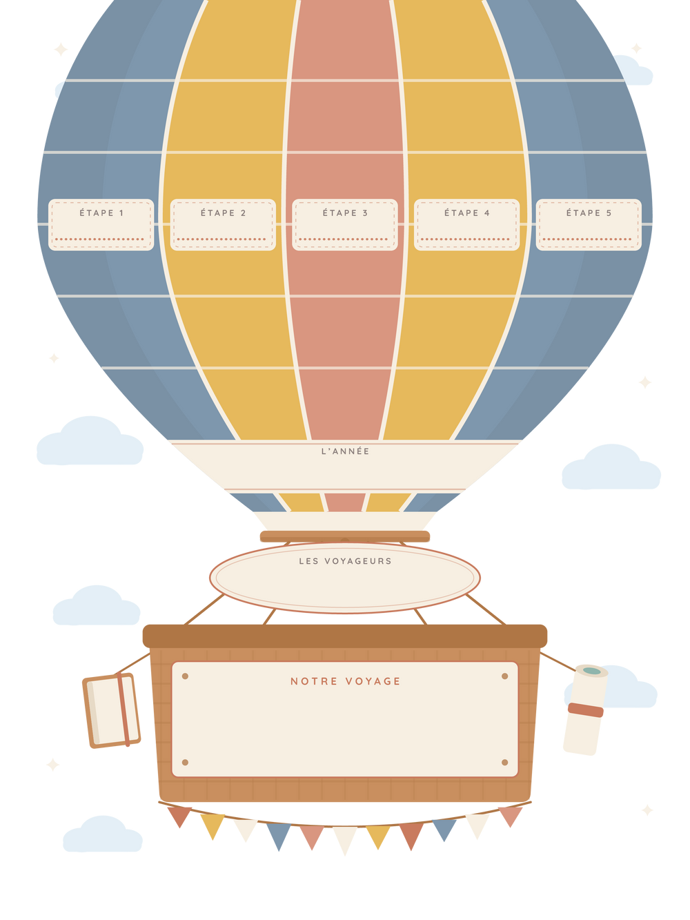 Poster voyage personnalisable | La montgolfière des souvenirs